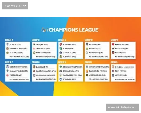 亚冠淘汰赛抽签仪式明年3月吉隆坡举行