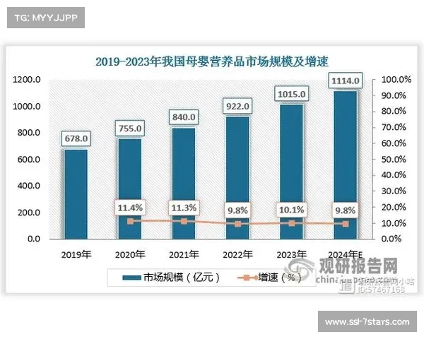本周期内基于数据的实时画面包装技术 提升了赛事运营体系的二次传播价值 本周期内基于数据的实时画面包装技术 提升了赛事运营体系的二次传播价值